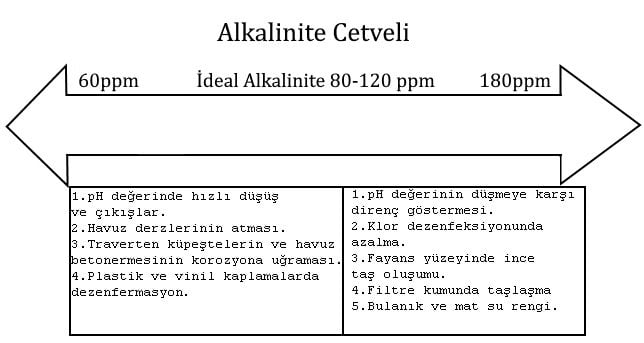 alkalinite-nedir