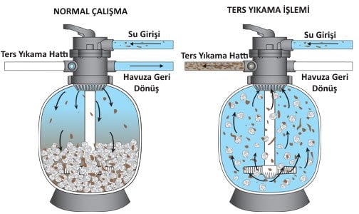 havuzda-ters-yikama-islemi