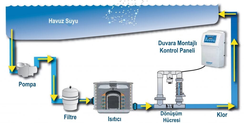 tuz-klor-jeneratoru-kurulum