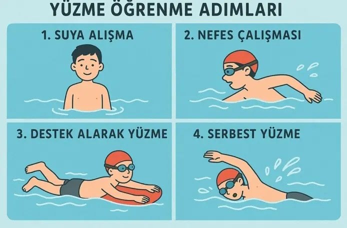 yuzme-ogrenme-resimli-anlatim