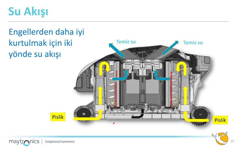 dolphin-wave-200-havuz-robotu-teknik-özellikleri