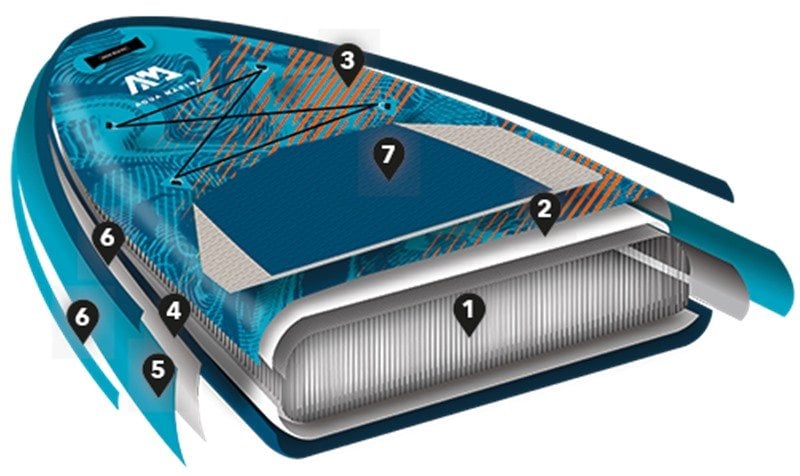 aqua-marina-blade-wind-sorf-dayanikli-yapi