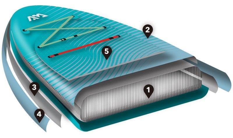 Aqua-marina-sup-dyhana-dayanikli-yapi