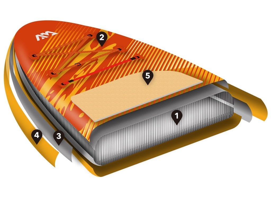 Fusion-sup-dayanikli-yapi