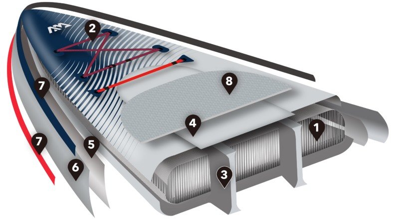 aqua-marina-sup-hyper-dayanikli-dikis