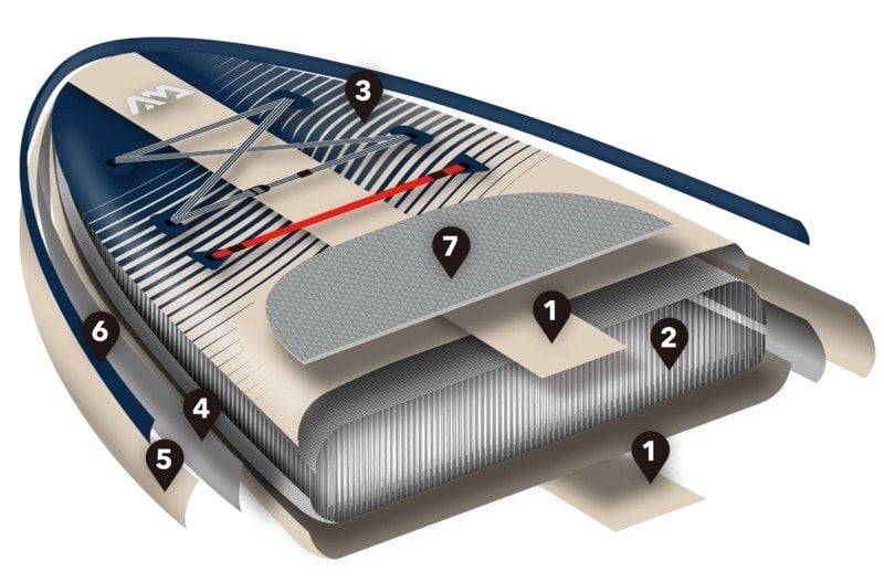 aqua-marina-sup-magma-bt-23map-cift-dikisli-tekonoloji