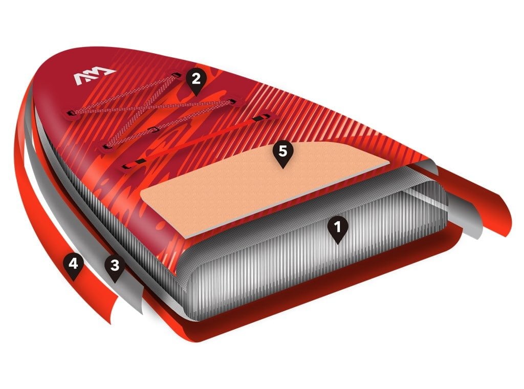 aqua-marina-sup-monster-dayanikli-yapi