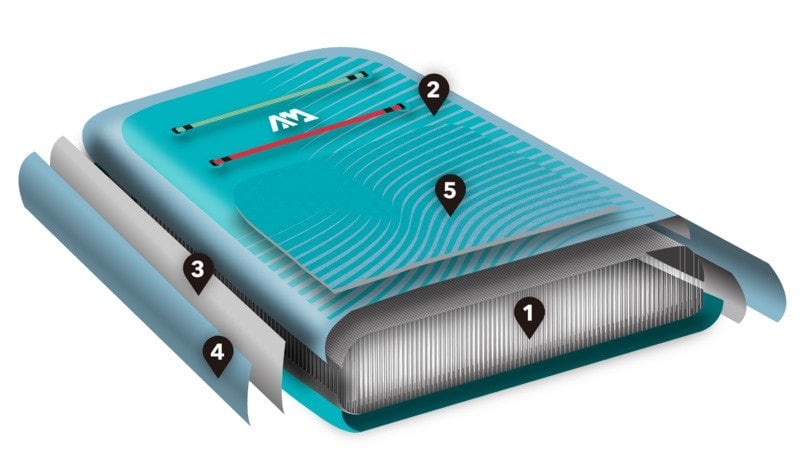 Aqua-Marina-fitness-peace-dayanikli-yapi