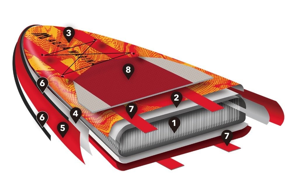 aqua-marina-isup-race-dayanikli-yapi