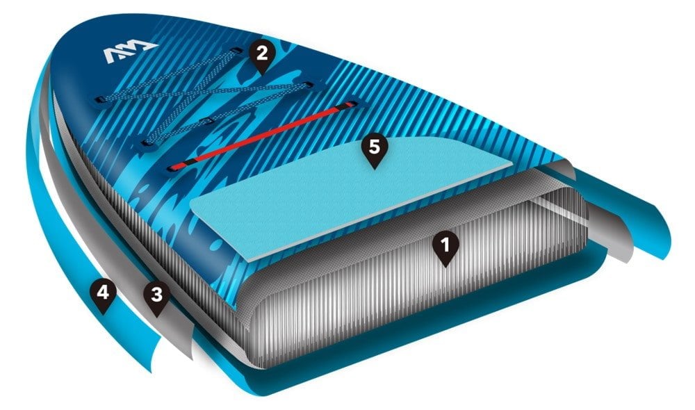 aqua-marina-vapor-sup-kaliteli-dusurme-dikisli