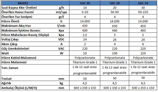 tuz-klor-jeneratoru-gemas-sc-30-teknik-ozellikleri