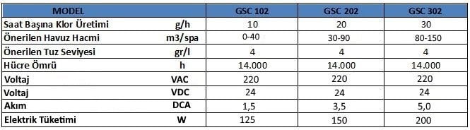 gemas-ph-redox-kontrollu-tuz-klor-jeneratoru-teknik-ozellikleri