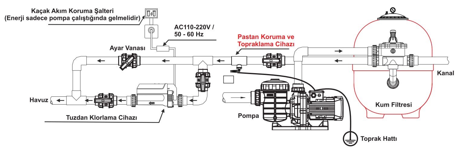 pastan-koruma-ve-topraklama-cihazi