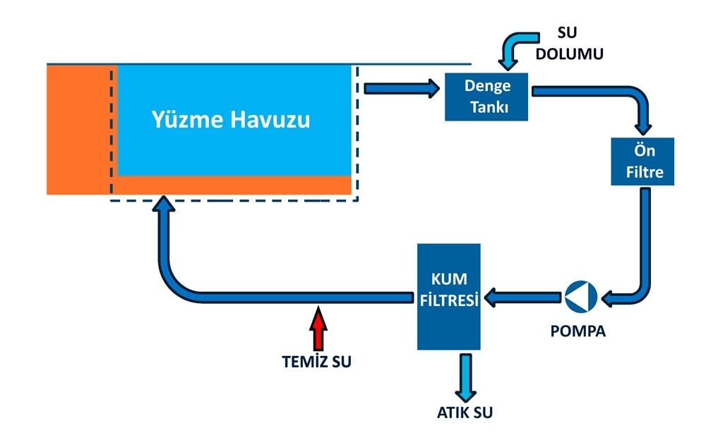 Havuz Denge Tankı Nedir? Ne İşe Yarar?