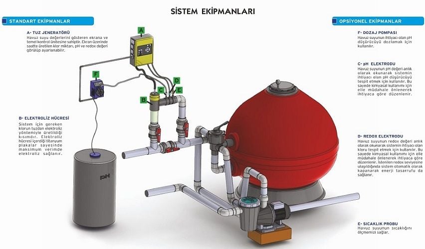 Havuz Tuz Klor Jeneratörleri: Modern Havuz Temizliğinin Anahtarı