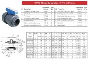 Pimtaş Pvc Küresel Su Vanası Ø 90mm