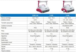 BWT D200 Lite Havuz Robotu