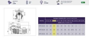 Kripsol Prime-KPR 2,5 Hp 220 V Havuz Pompası