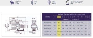 Kan Plus 1020 T2.B 10Hp 380 V Havuz Pompası