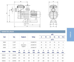 Astral Havuz Pompası Maxim 5.5Hp 380 Volt