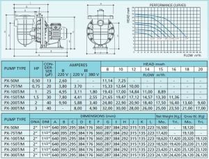 Pumpex-75T 0.75Hp 380 V Havuz Pompası