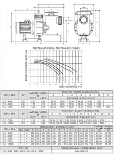 Flos1250T 12.5Hp 380 V Flodeer 1450 dd Havuz Pompası