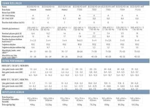 ASTRAL ECO ELYO - 30T