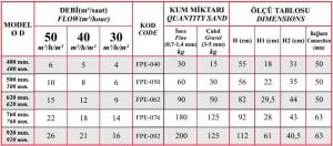 620 mm Plastik Kum Filtresi