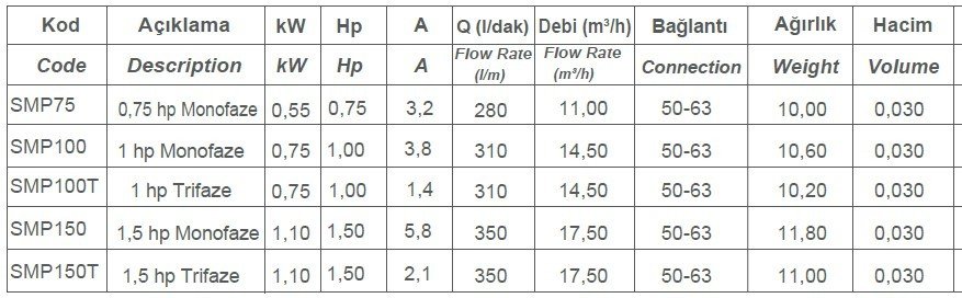 Superpool SMP Serisi Havuz Pompaları 220V Manofaze
