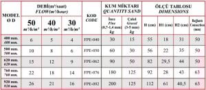 760 mm Plastik Kum Filtresi