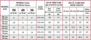 760 mm Plastik Kum Filtresi
