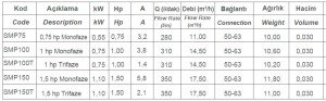 Smp Havuz Pompası  1 Hp 380 Volt