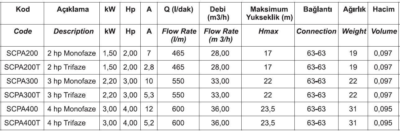 Superpool SCPA Serisi Havuz Pompaları 220V Manofaze