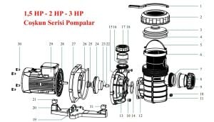 Nozbart 1.5-2-3hp Coşkun Seri Havuz Pompası Ön Sepet