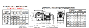 Nozbart Hamsi Monofaze 1 HP Pompa