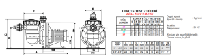 Nozbart İlk Seri Trifaze 2 HP Pompa