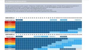 ASTRAL PROHEAT II 45 - R410 (Trifaze)