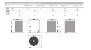 ASTRAL PROHEAT II 45 - R410 (Trifaze)