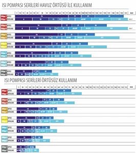 ASTRAL HEAT 3 -14 KW