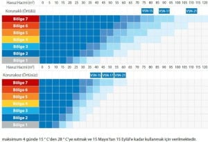 AQUASPHERE VSN-15 İNVERTÖR