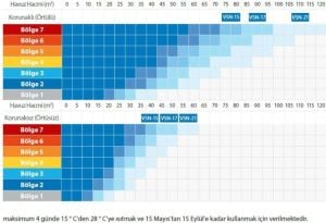 AQUASPHERE VSN-10 İNVERTÖR