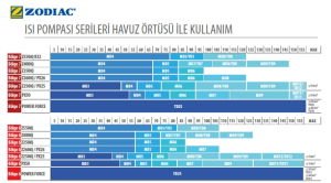 Zodiac Z400 iQ MD8 19 Kw Isı Pompası
