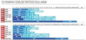 Zodiac Z400 iQ MD8 19 Kw Isı Pompası