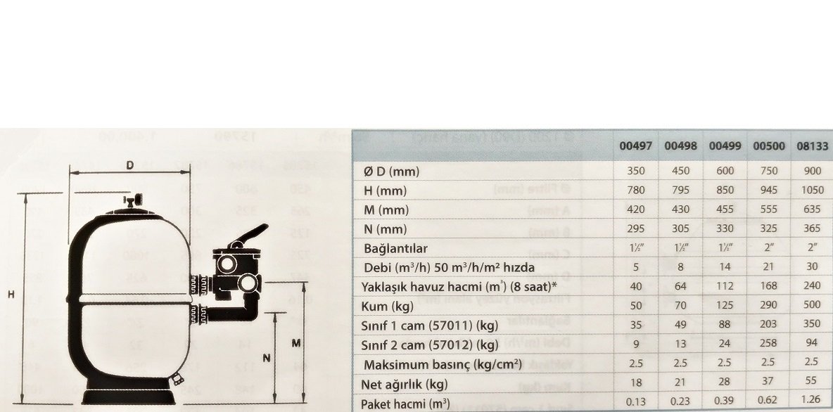 Astral Aster Model Havuz Kum filtresi