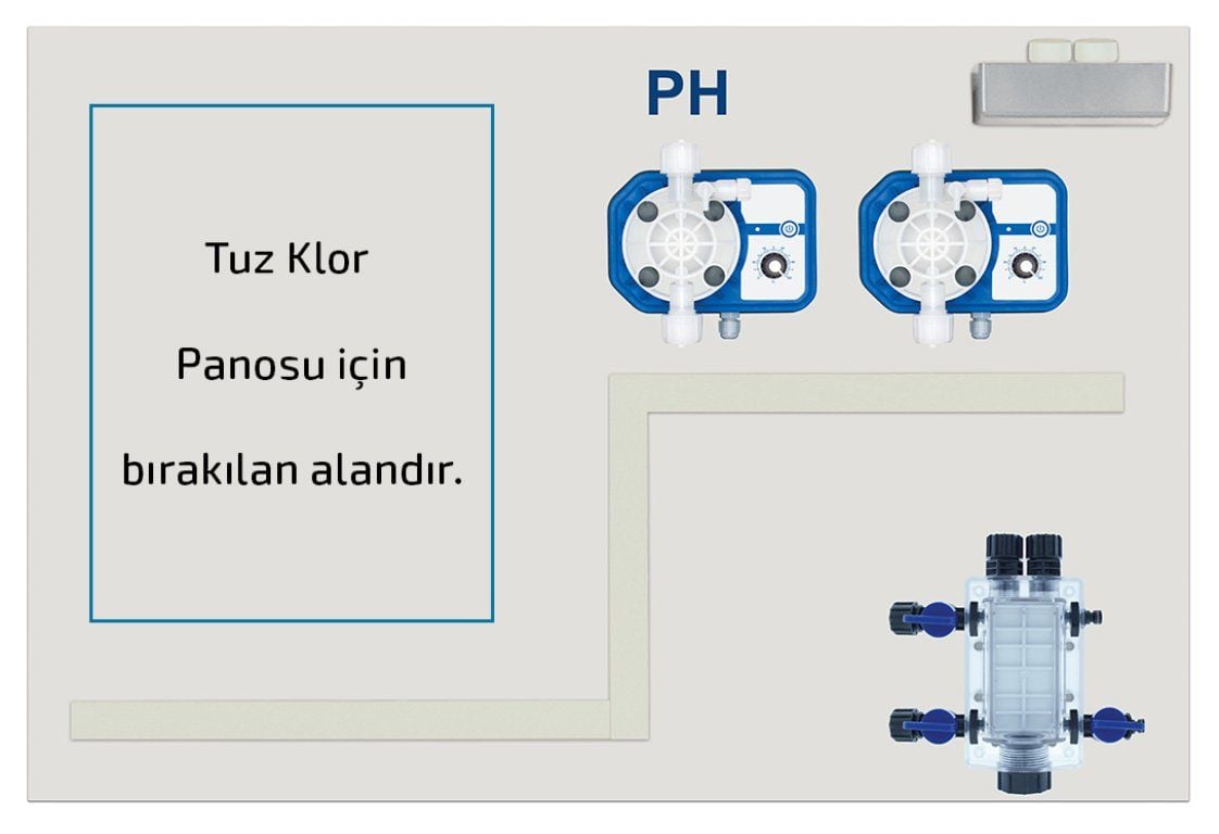 Ph Dozaj Ünitesi Sistem I8
